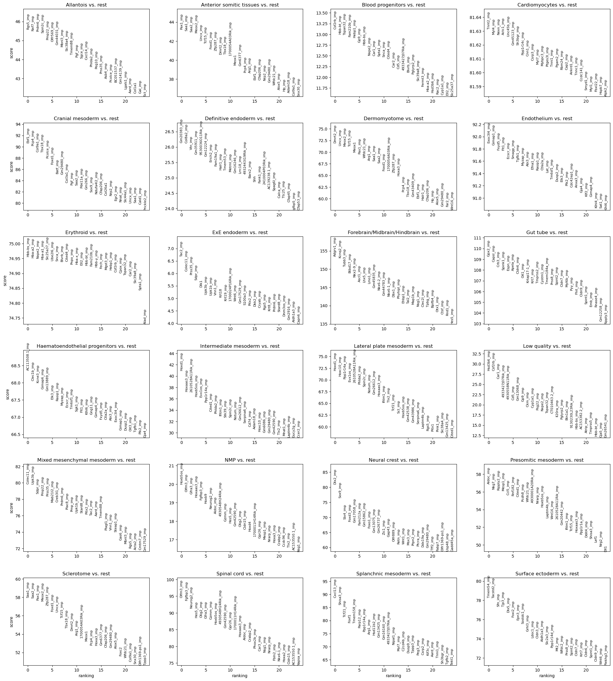 _images/seqfish_unprobed_genes_18_0.png
