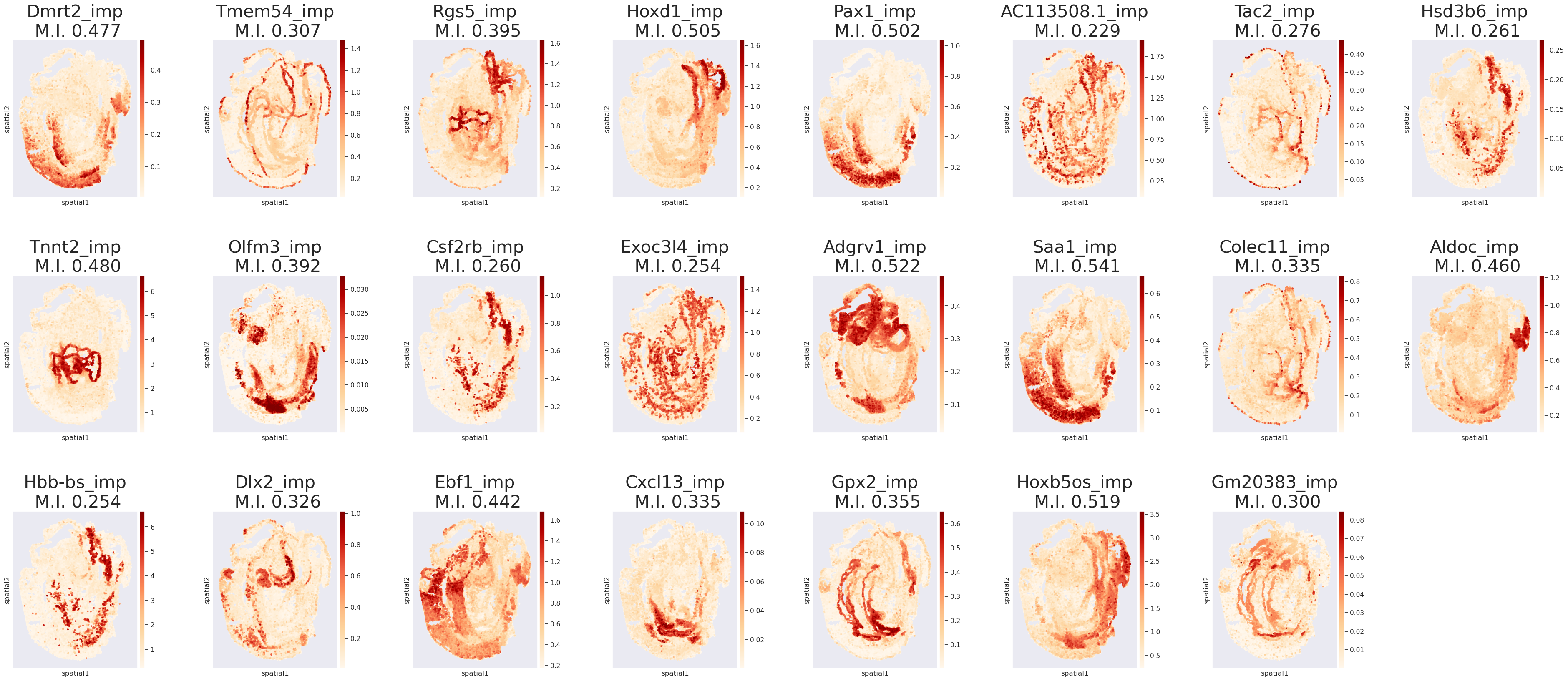 _images/seqfish_unprobed_genes_24_1.png